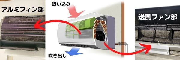 エアコン内部汚れ_コピー