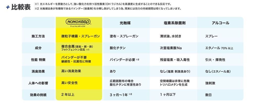 ナノキープ比較表