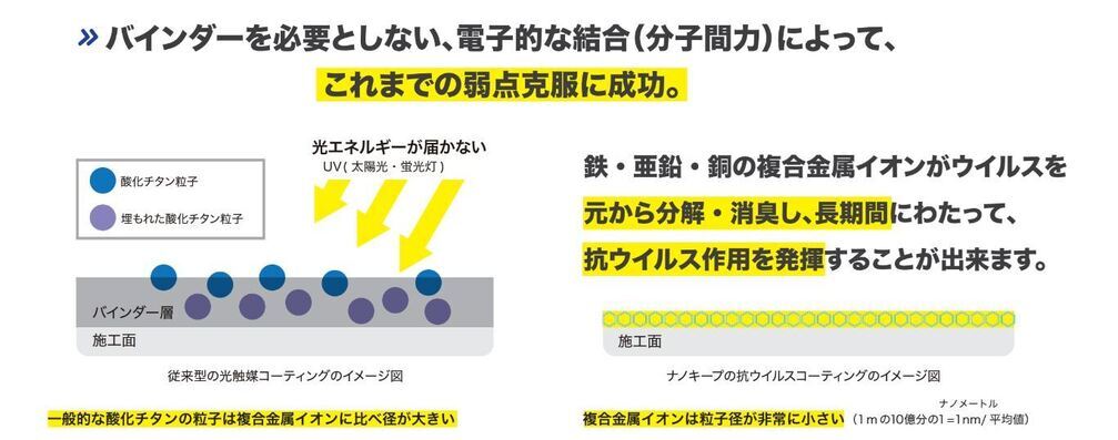 ナノキープバインダー問題解決