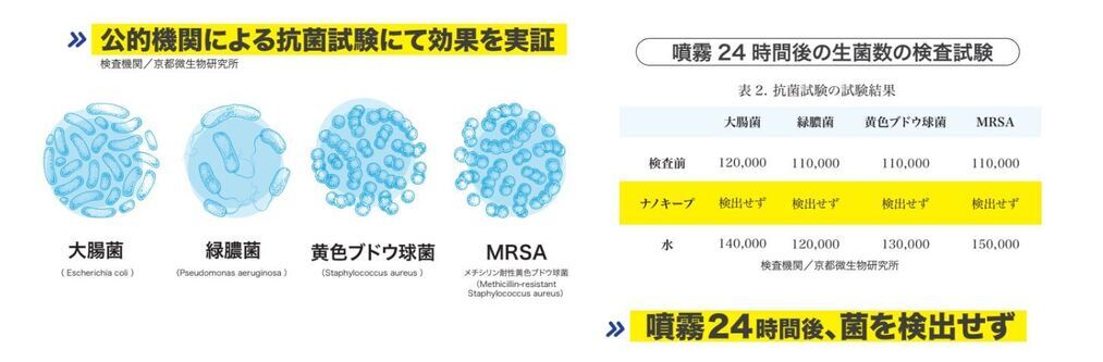 ナノキープ公的検査