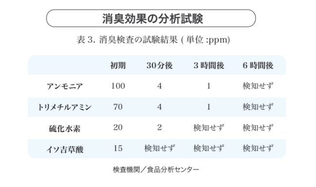 ナノキープエビデンス③