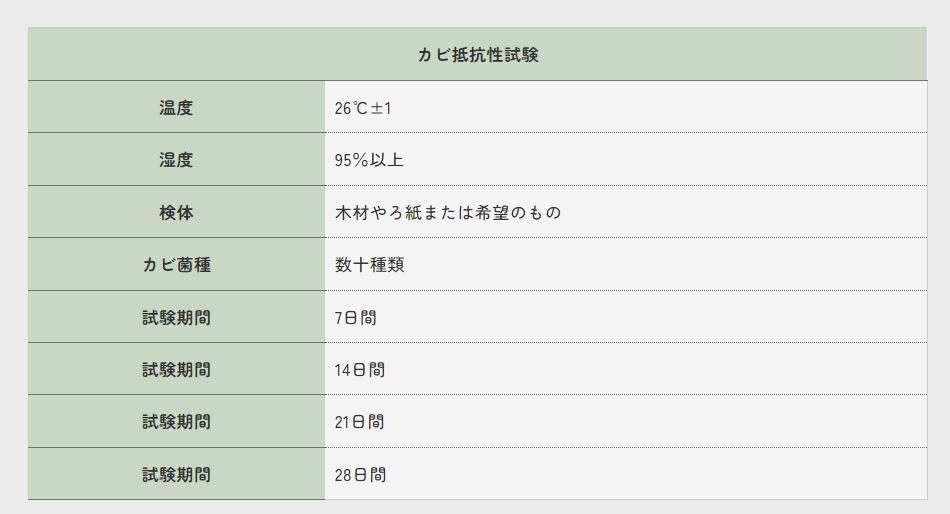 カビ抵抗性試験